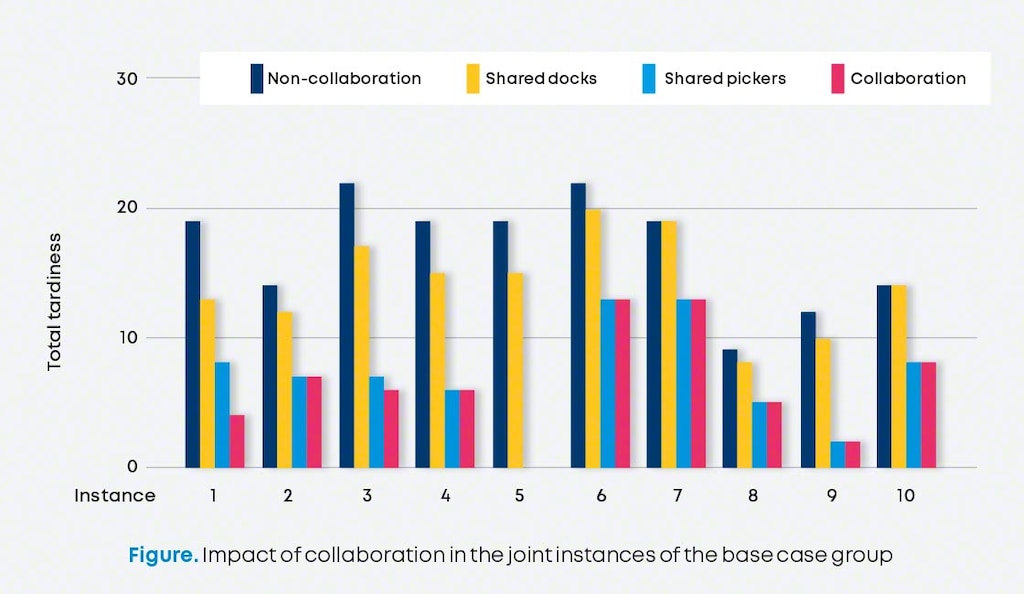 Dalijimasis tik surinkėjais buvo naudingesnis nei dokų naudojimas