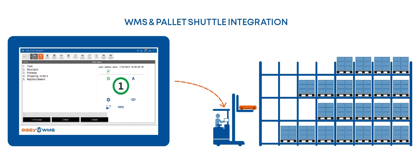 SVS ir Pallet shuttle sistemos integracija